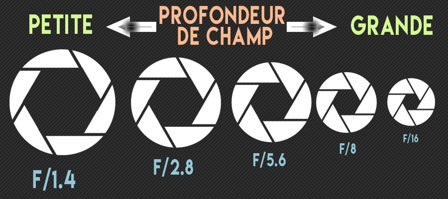Profondeur de Champ